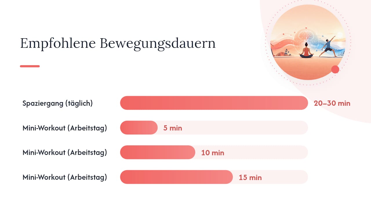 Welche Bewegung hilft deinem Nervensystem wirklich? — overview diagram