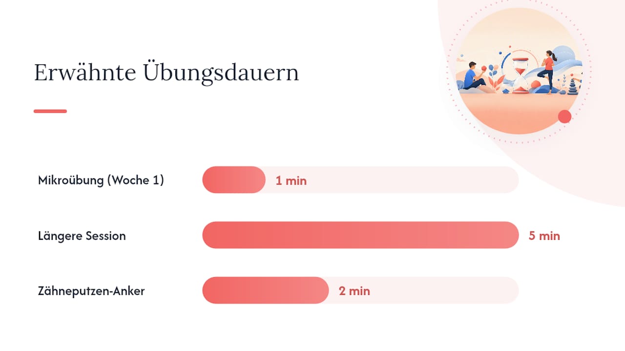 Selbstregulation in vier Wochen: Dein persönlicher Fahrplan