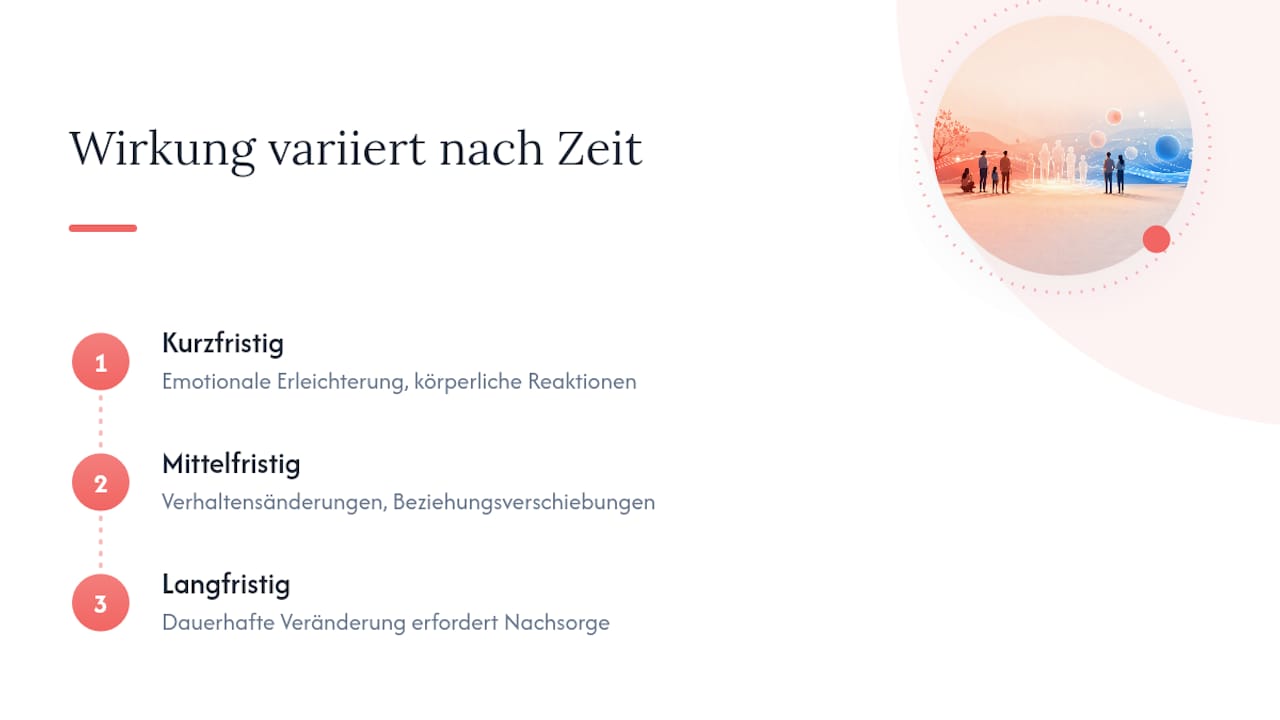 Diagramm zu kurz-, mittel- und langfristigen Wirkungen
