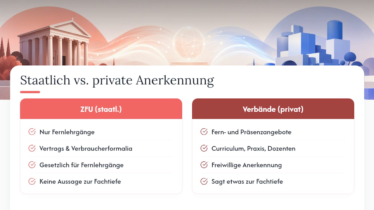 Unterschiede zwischen staatlicher und privater Anerkennung von Ausbildungsanbietern — overview diagram