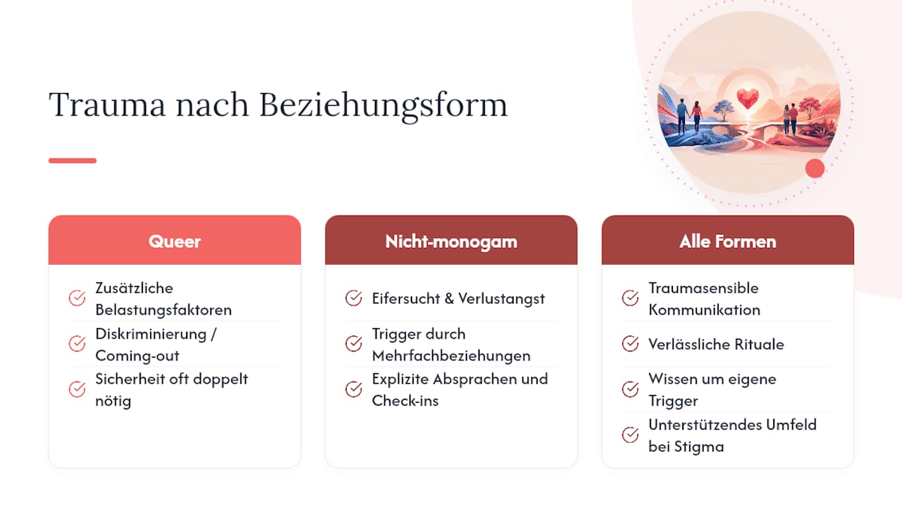 Wie zeigt sich Trauma in unterschiedlichen Beziehungsformen? — overview diagram