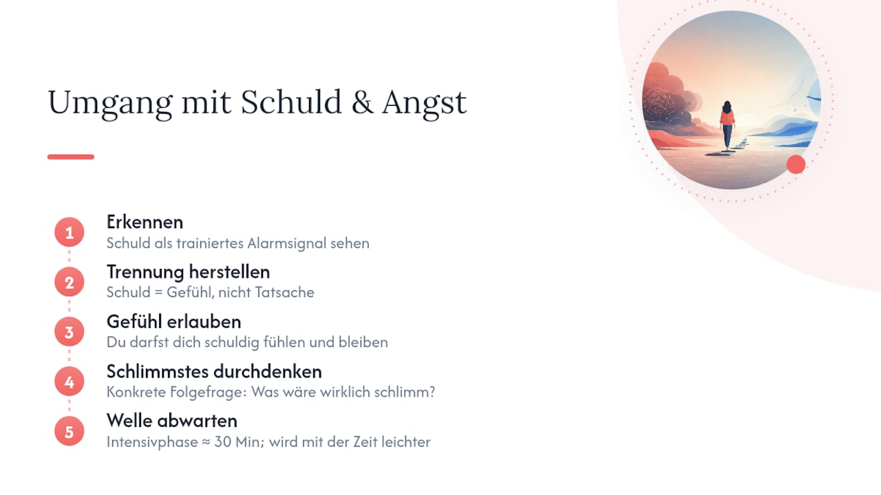 Wie gehst du mit Schuldgefühlen und Angst beim Abgrenzen um? — overview diagram