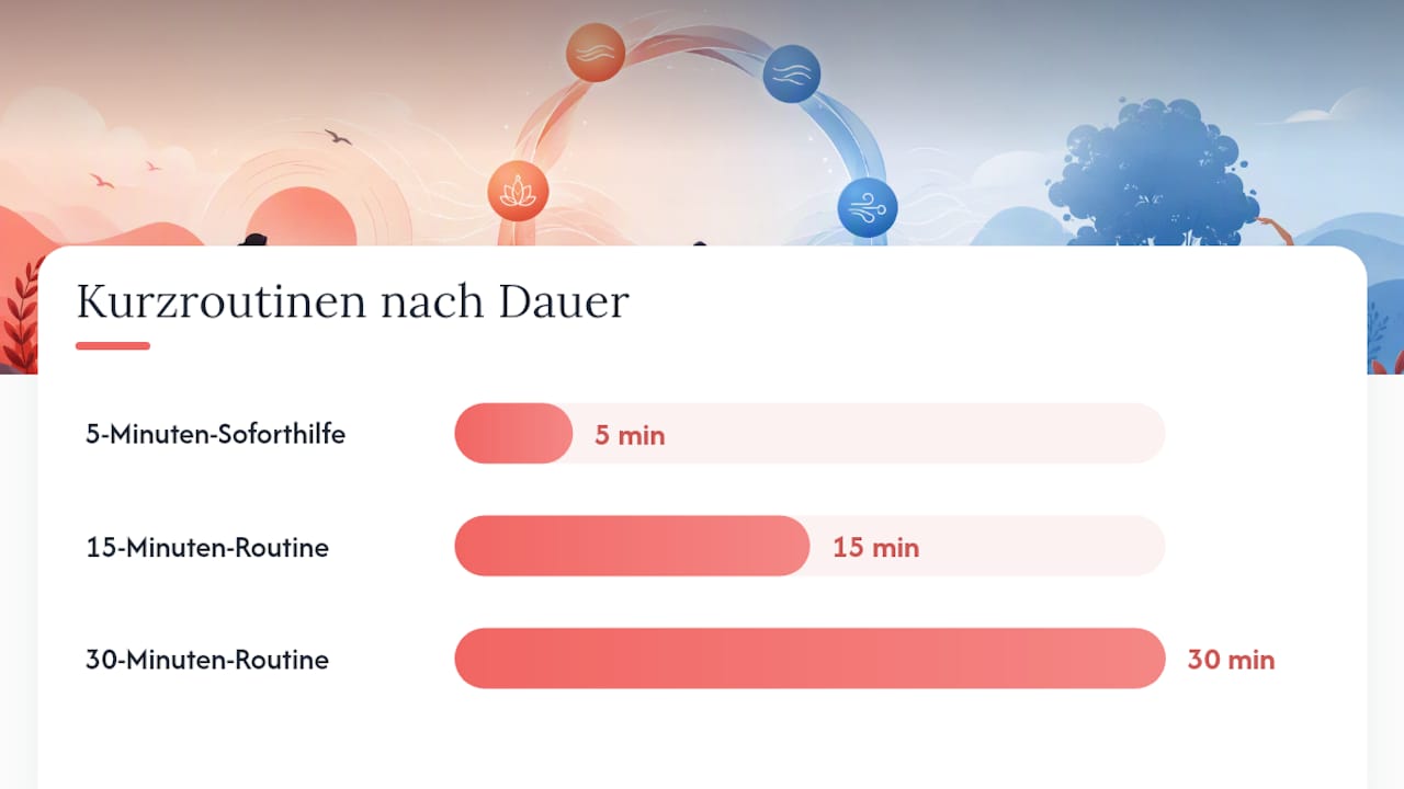 Mini-Routinen: Was hilft in 5, 15 oder 30 Minuten? — overview diagram