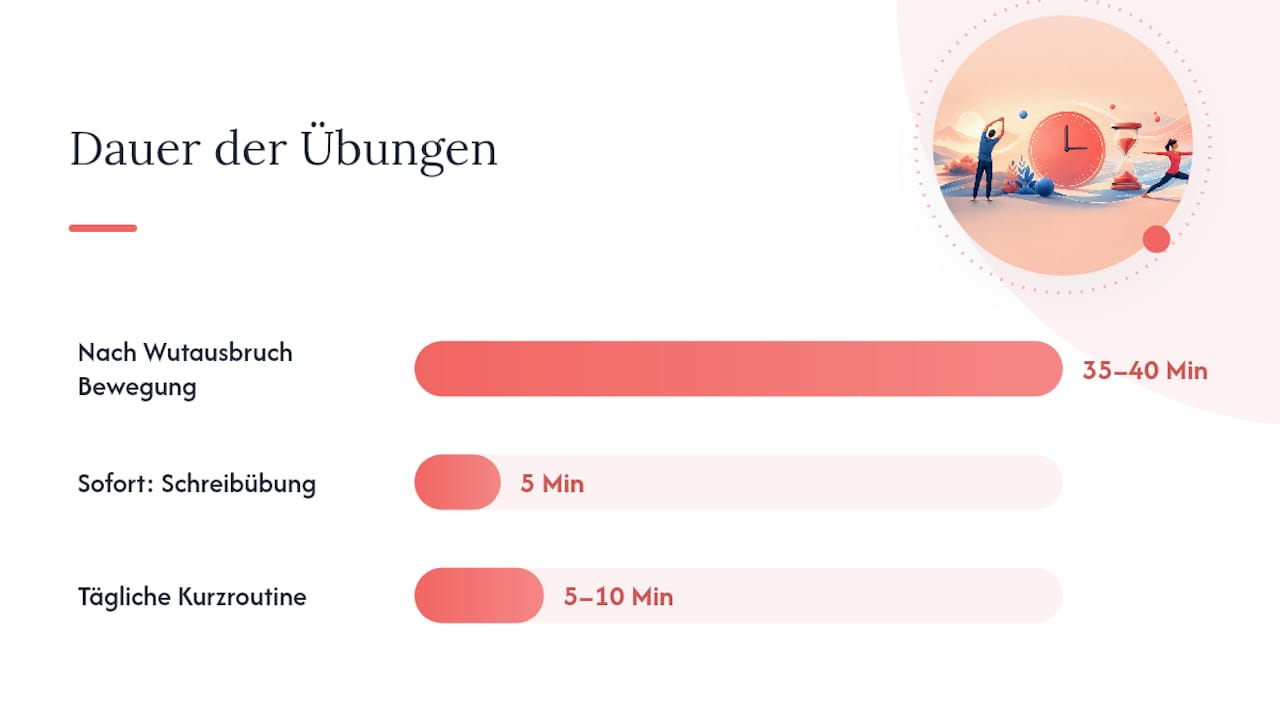 Alltagsübungen, die Wutanfälligkeit senken — overview diagram
