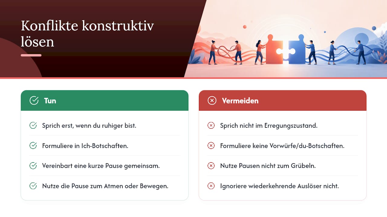 Wut in sozialen Kontexten: Konflikte konstruktiv lösen — overview diagram