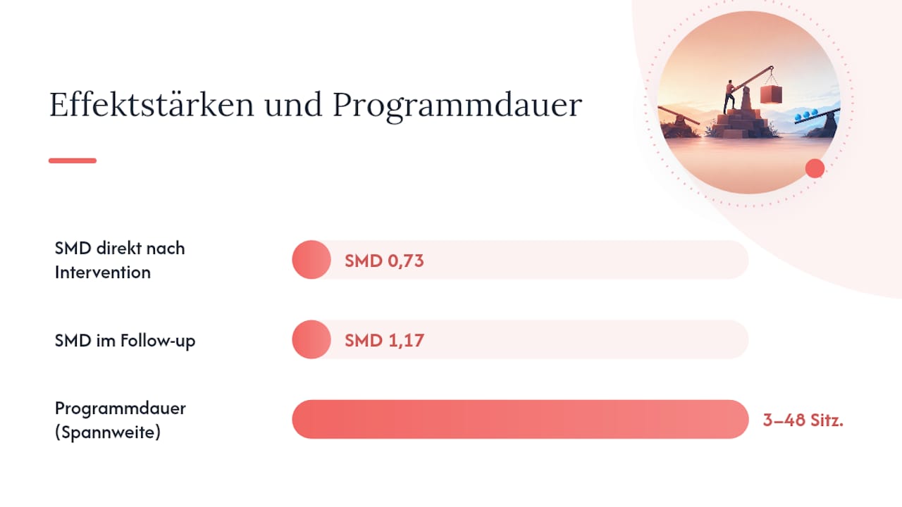 Effektstärken und Dauer von Resilienztrainings