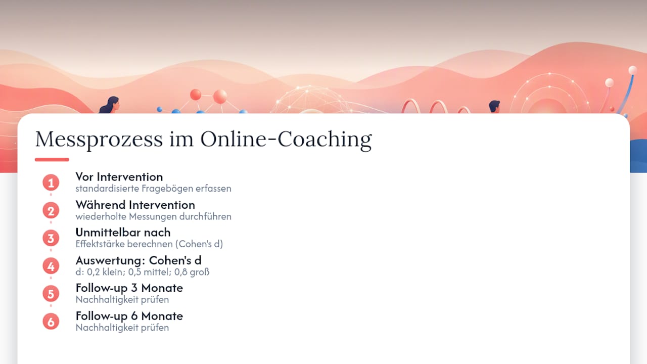 Zeitpunkte der Messung und Effektstärken im Coaching