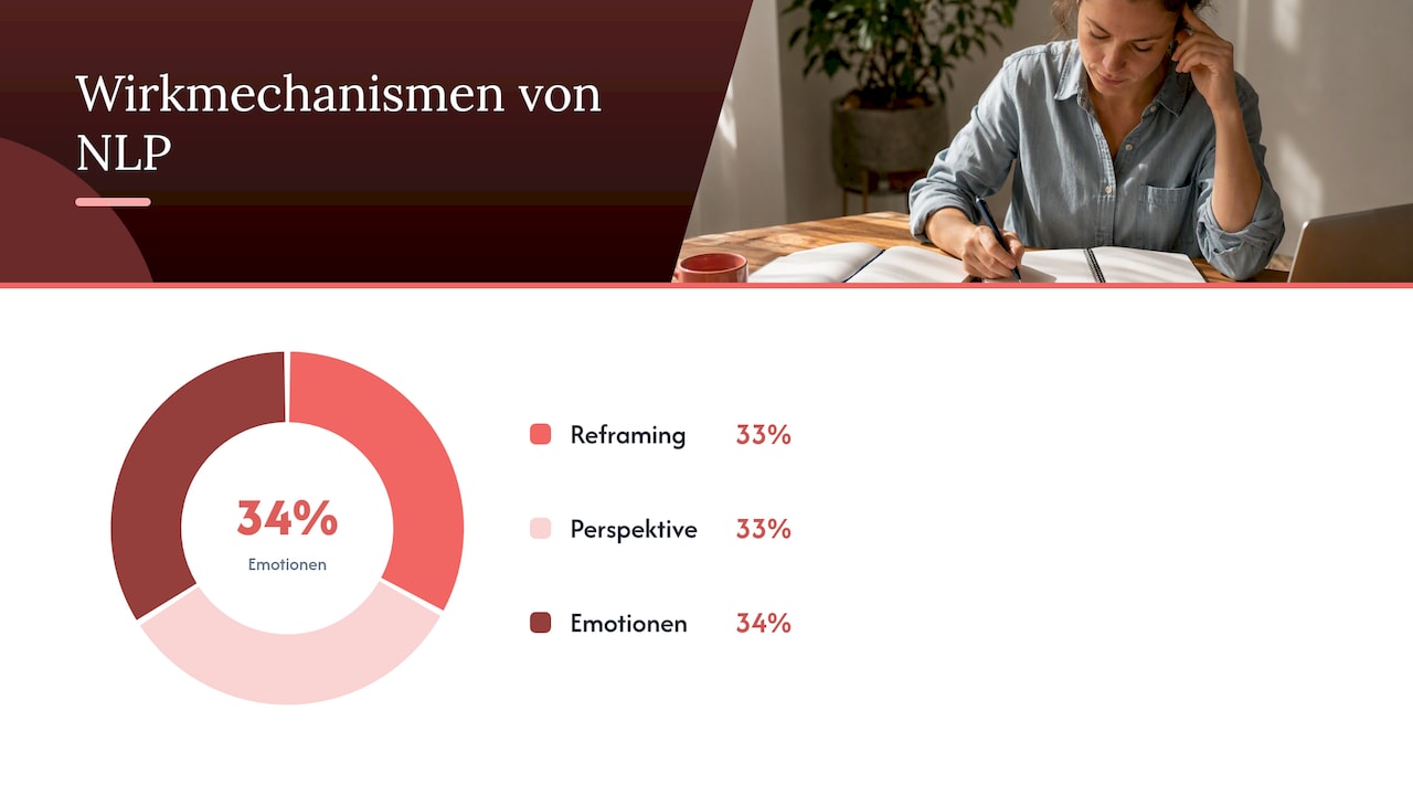 Drei zentrale Wirkmechanismen des NLP im Überblick