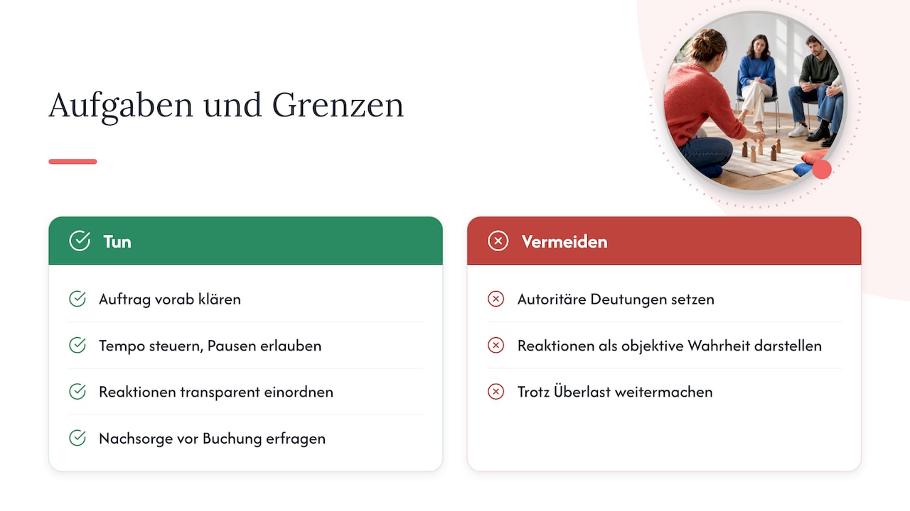 Wer führt und wer stellt sich hin: Aufgaben und Grenzen im Prozess — overview diagram