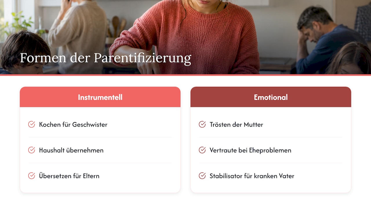 Vergleich von zwei Arten der Parentifizierung