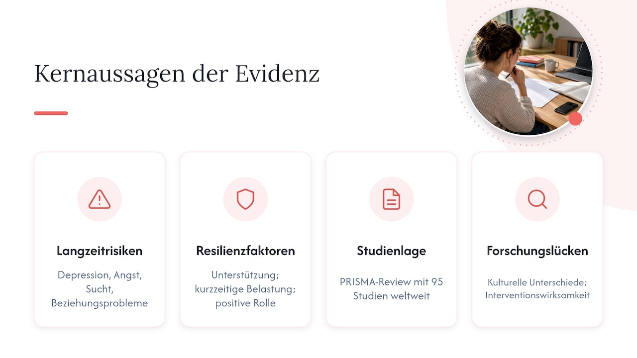 Folgen und Evidenzlage: Was Studien über Langzeitrisiken sagen — overview diagram