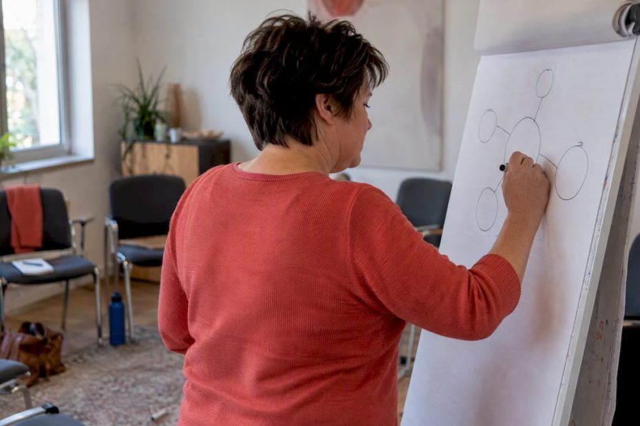 Teilnehmerin zeichnet innere Anteile am Flipchart auf