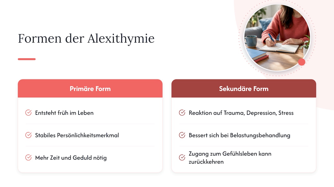 Was bedeutet Gefühllosigkeit oder Alexithymie genau? — overview diagram
