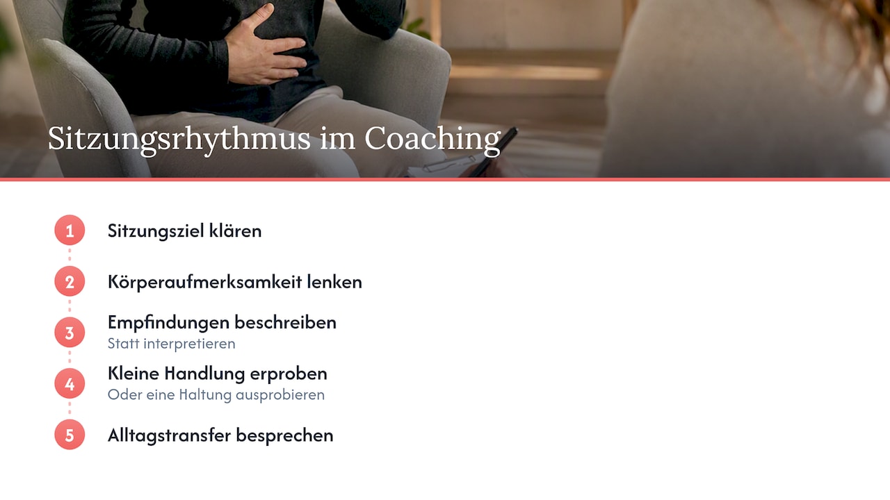 Fünf Schritte eines Embodiment-Coaching-Ablaufs