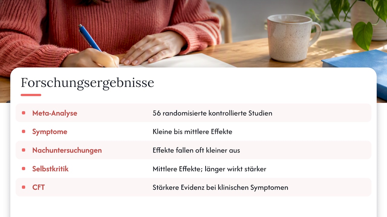 Was die Forschung zum Selbstmitgefühl zeigt — overview diagram