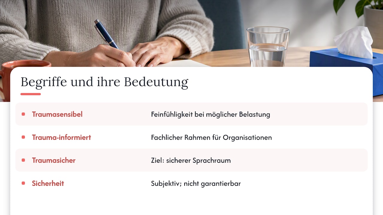 Was traumasensible Sprache eigentlich meint — overview diagram
