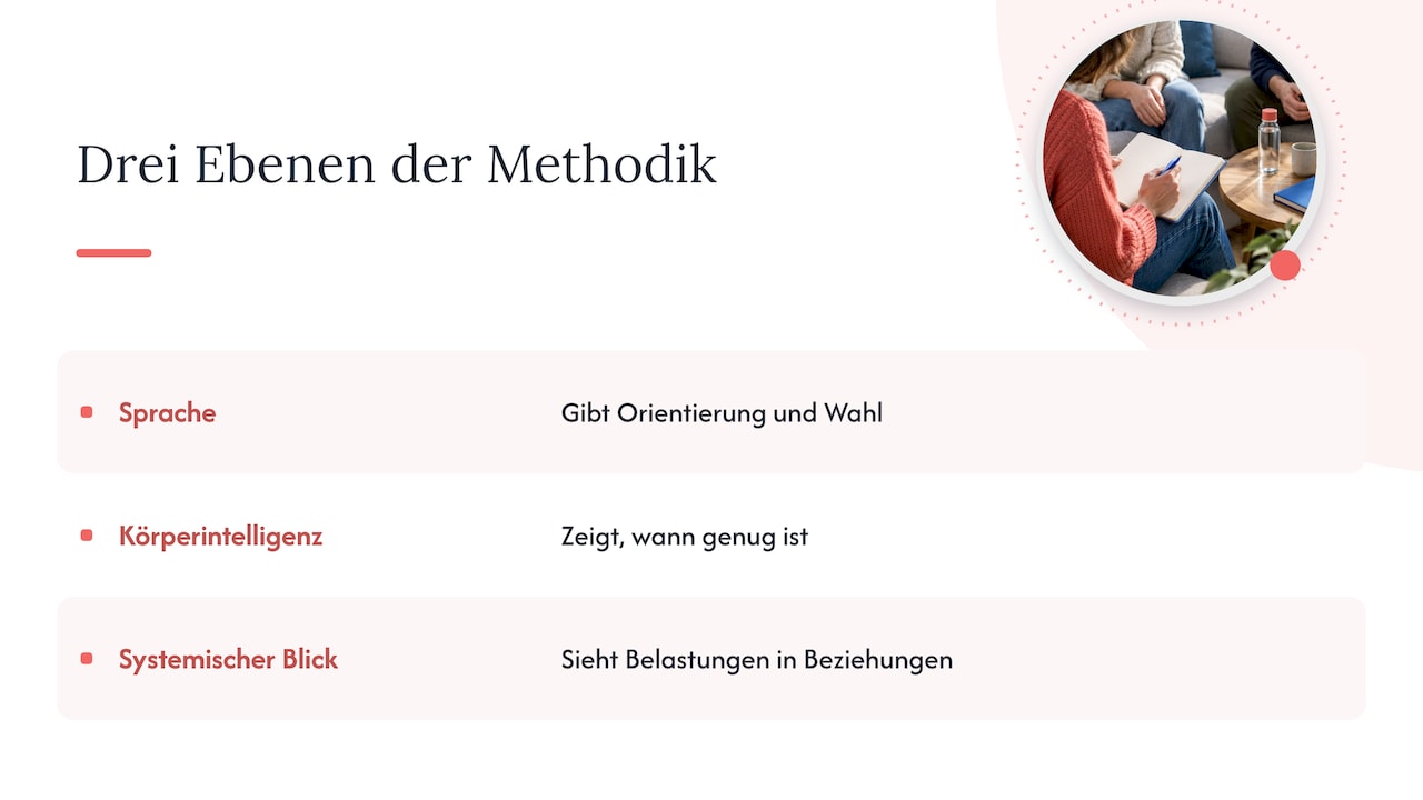 Unsere Perspektive: Sicherheit vor Tempo — overview diagram
