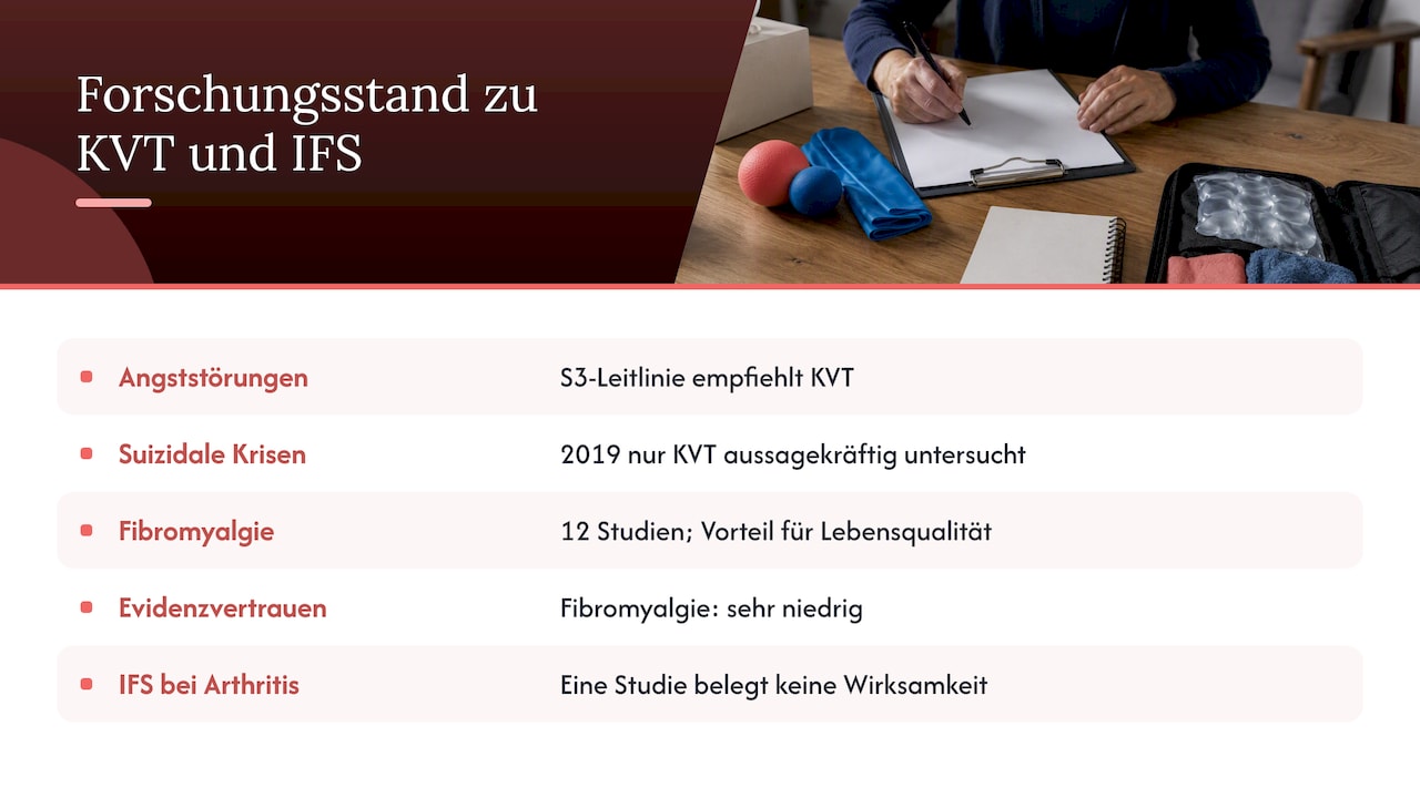 Was die Forschung zeigt — overview diagram