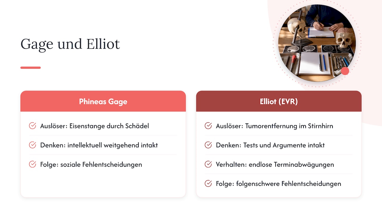Phineas Gage und Elliot: wie Damasio auf die Spur kam — overview diagram