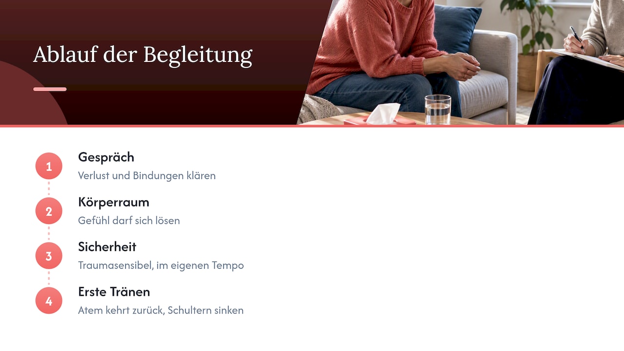 Unsere Sicht: Trauer braucht einen Ort im Körper